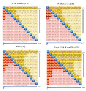 Poker Odds Spreadsheet With Regard To Preflop Poker Range Construction